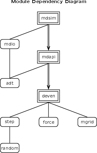 Module Dependency Diagram