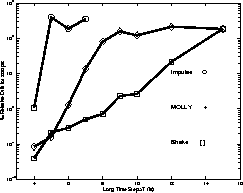 percent relative drift vs. time