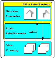 Industrial Robot Simulator