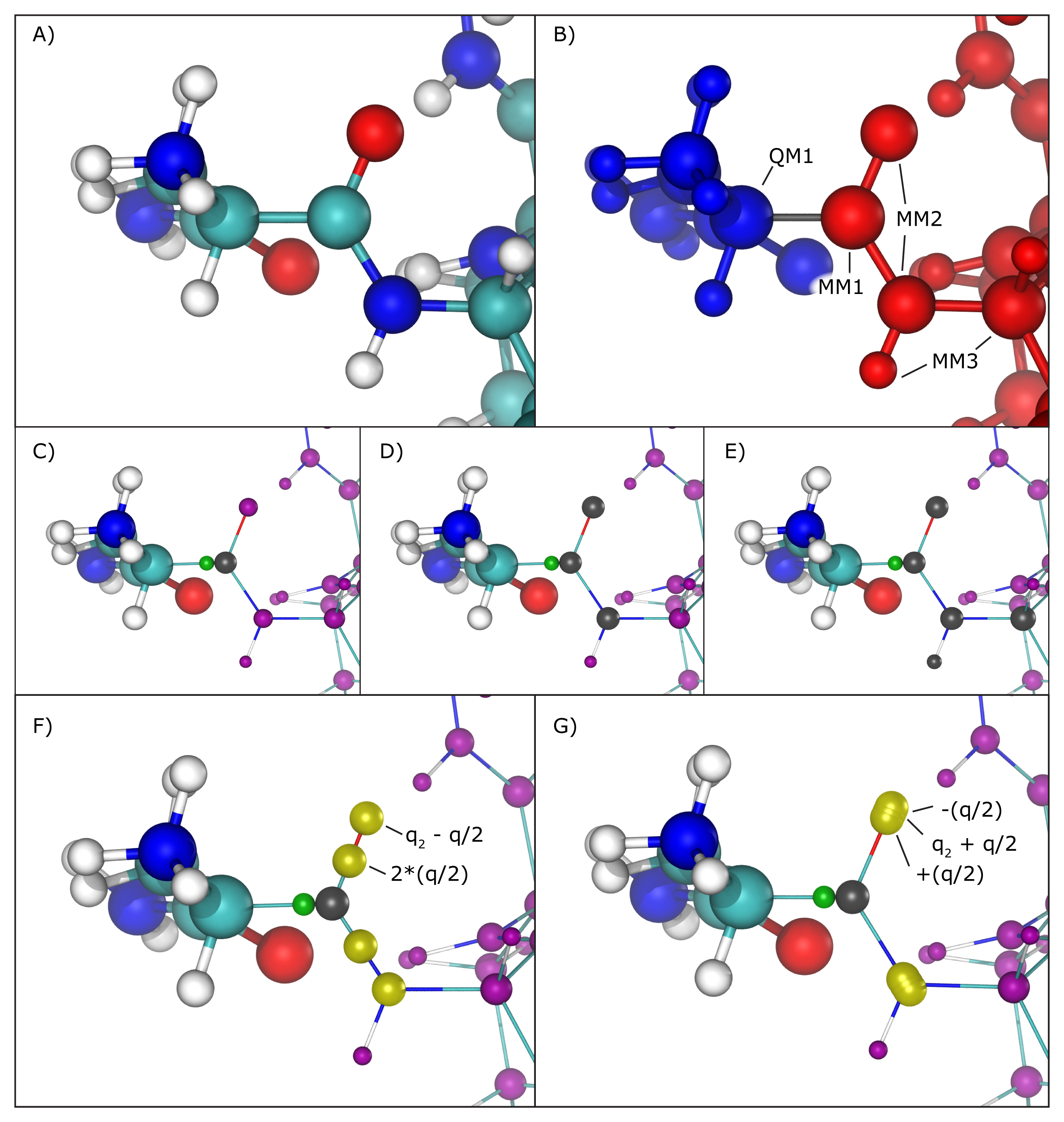 Treatment of QM/MM bonds