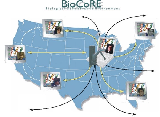 BioCoRE Map