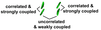 Model system for correlated LH2-LH2 transfer