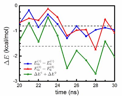 MP2_energies