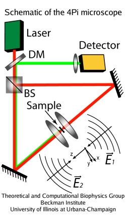 4Pi schematic