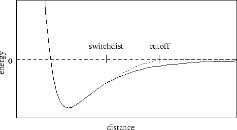 \includegraphics{figures/switching}