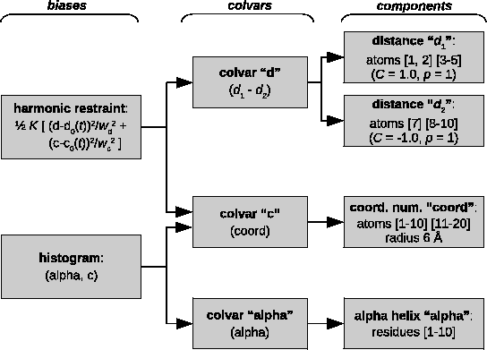 \includegraphics[width=12cm]{figures/colvars_diagram}