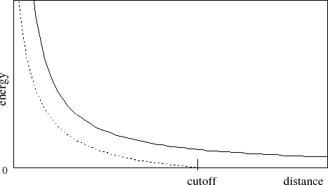 \includegraphics{figures/shifting}