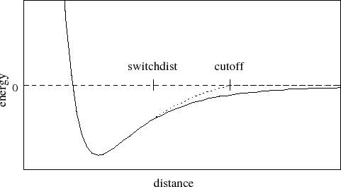 \includegraphics{figures/switching}