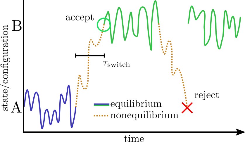 Image namdcph_nemdmc_scheme