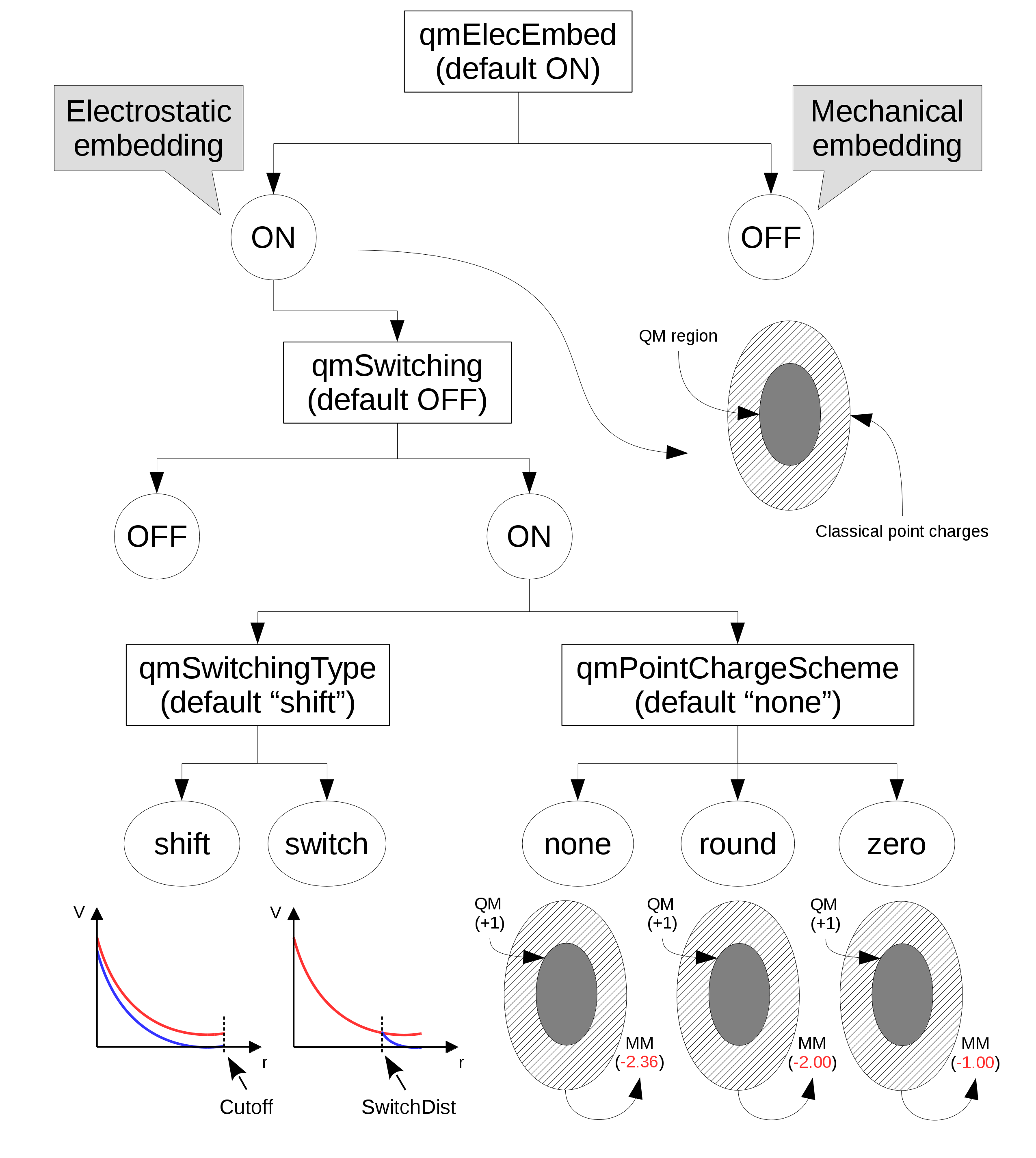 Image OptionsDiagram