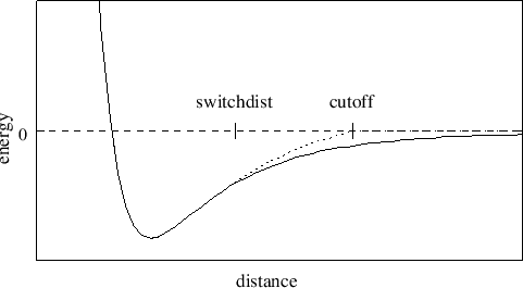 \includegraphics{figures/switching}