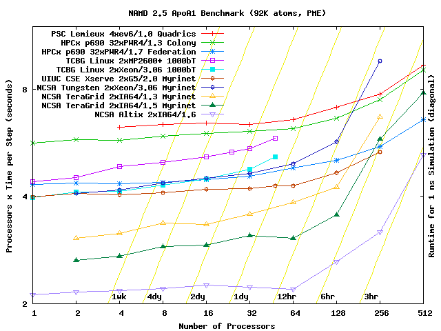 apoa1_bench.png