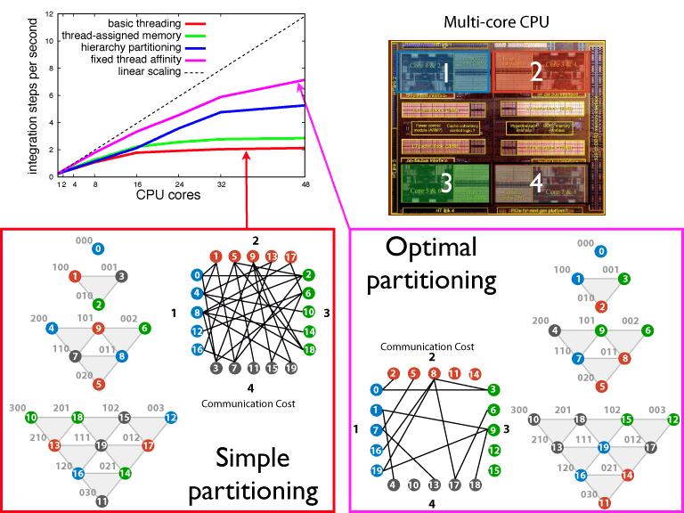 PHI can be used to calculate quantum dynamics, exciton states and
spectra for the very general class of over-damped open quantum systems.