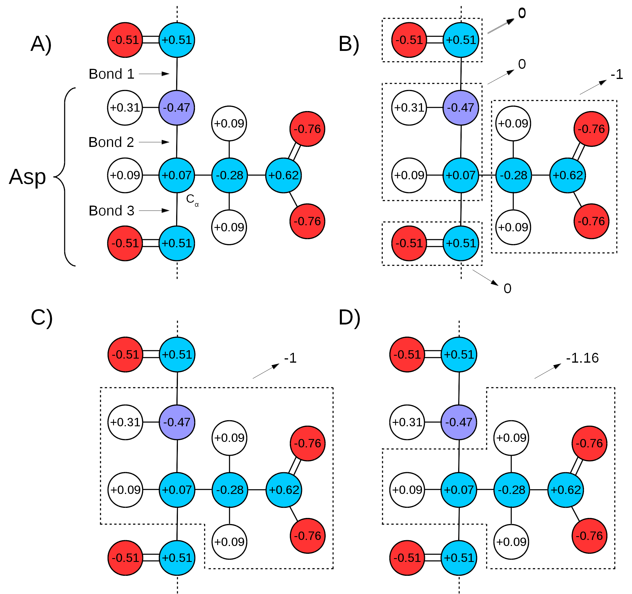 Independent QM Regions