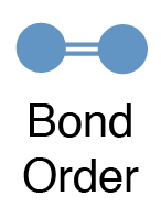 bond_order