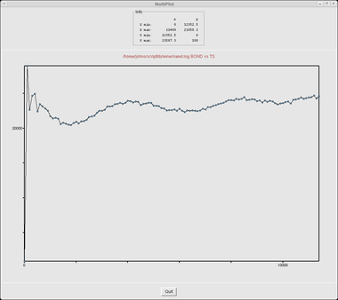 Image of NAMD Plot