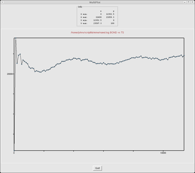 Image of NAMD Plot