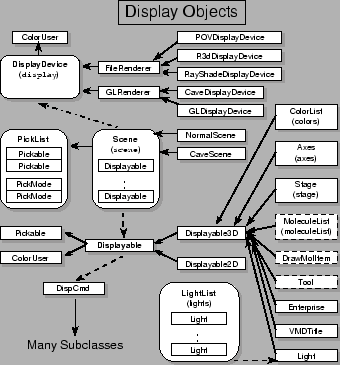 \resizebox{3in}{!}{\includegraphics{pictures/pg_display_objects}}