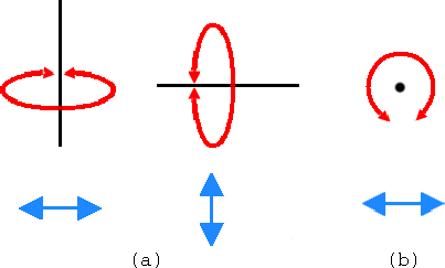 \begin{figure}\begin{center}
\includegraphics[scale=0.5]{pictures/tut_rotations}
\end{center} \end{figure}