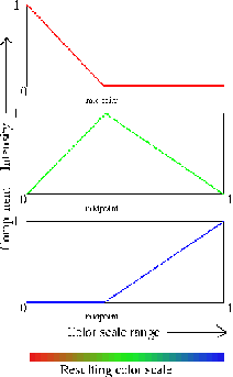 \begin{figure}\begin{center}
\par
\par
\latex{
\scalebox{0.625}{\includegraphics{pictures/ug_color_scale}}
}
\end{center}
\end{figure}