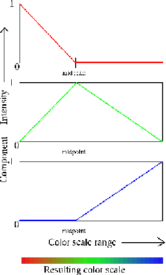 \resizebox{3in}{!}{\includegraphics{pictures/ug_color_scale}}