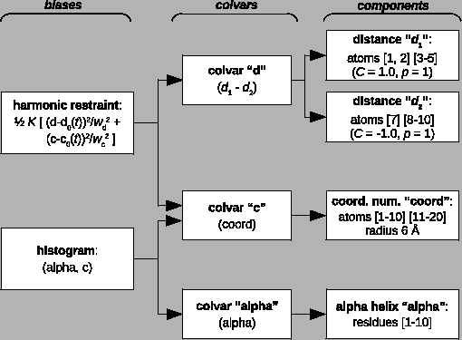 \includegraphics[width=12cm]{pictures/colvars_diagram}