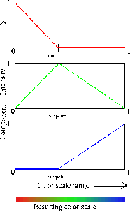 \begin{figure}\begin{center}
\par
\par
\latex{
\scalebox{0.550}{\includegraphics{pictures/ug_color_scale}}
}
\end{center}
\end{figure}