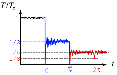 \begin{figure}\begin{center}
\par\par\latex{
\includegraphics[scale=0.5]{pictures/tut_quench-schem}
}
\end{center} \end{figure}