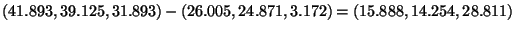 $
(41.893,39.125,31.893)-(26.005, 24.871, 3.172)=(15.888,14.254,28.811)
$