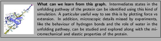 \fbox{
\begin{minipage}{.2\textwidth}
\includegraphics[width=2.3 cm, height=2....
...th the micromechanical and elastic properties of the protein.}
\end{minipage} }