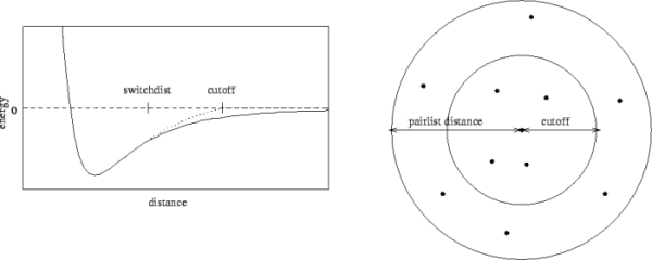 \begin{figure}\begin{center}
\par\par\latex{
\includegraphics[scale=0.5]{pictures/tut_unit01_cutoff}
}
\end{center} \end{figure}