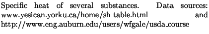 % latex2html id marker 14325
$\textstyle \parbox{0.75\textwidth}{\caption{ Speci...
...a/home/sh\_table.html and http://www.eng.auburn.edu/users/wfgale/usda\_course}}$