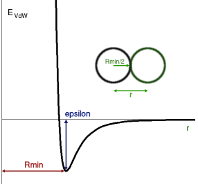 \begin{figure}\begin{center}
\par\par\latex{
\includegraphics[scale=0.5]{pictures/vdw}
}
\end{center} \end{figure}