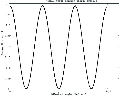 \begin{figure}
\begin{center}
\latex{
\includegraphics[scale=0.5]{FIGS/dihedral}
}
\end{center}
\end{figure}