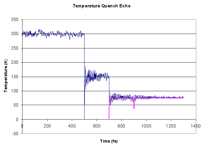 \begin{figure}\begin{center}
\par
\par
\latex{
\includegraphics[scale=0.5]{pictures/tut_quenchechowin}
}
\end{center}
\end{figure}