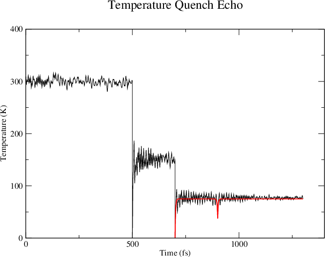 \begin{figure}\begin{center}
\par
\par
\latex{
\includegraphics[scale=0.5]{pictures/tut_quenchechounix}
}
\end{center}
\end{figure}