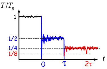 \begin{figure}\begin{center}
\par
\par
\latex{
\includegraphics[scale=0.5]{pictures/tut_quench-schem}
}
\end{center}
\end{figure}