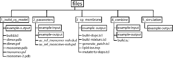 \begin{figure}\begin{center}
\includegraphics[width=\linewidth]{figs/dir-structure}
\end{center}
\end{figure}