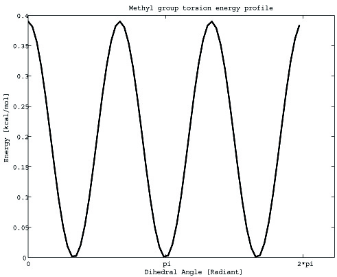 \begin{figure}\begin{center}
\par
\par
\latex{
\includegraphics[scale=0.5]{FIGS/dihedral}
}
\end{center}
\end{figure}