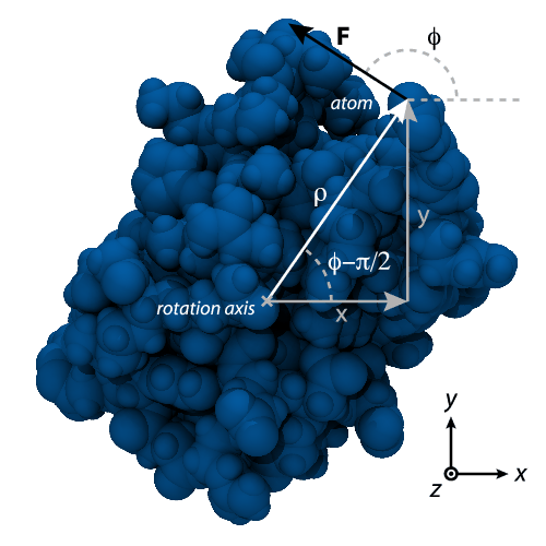 \begin{figure}\begin{center}
\par
\par
\latex{
\includegraphics[scale=0.25]{pictures/angle_diagram_plus}
}
\end{center}
\end{figure}