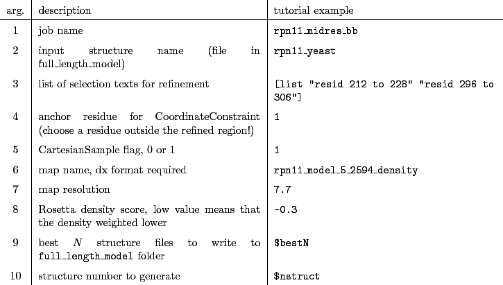 \begin{table}\centering
\begin{tabularx}{16cm}{c\vert X\vert X}
arg.& descript...
...10 & structure number to generate & \tt\$nstruct \\
\end{tabularx} \end{table}