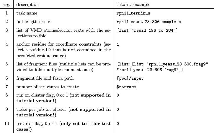 \begin{table}\centering
\begin{tabularx}{16cm}{c\vert X\vert X}
arg.& descript...
...0 or 1 (\bf only set to 1 for test cases!)& \tt0 \\
\end{tabularx} \end{table}