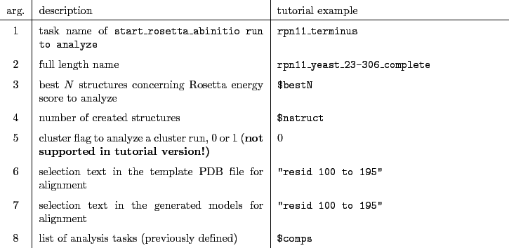 \begin{table}\centering
\begin{tabularx}{16cm}{c\vert X\vert X}
arg.& descript...
... analysis tasks (previously defined)& \tt\$comps \\
\end{tabularx} \end{table}
