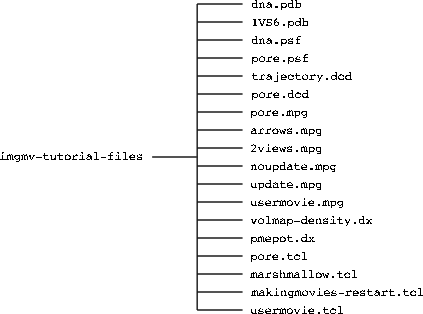 \begin{figure}\begin{center}
\par
\par
\latex{
\includegraphics[scale=0.5]{pictures/imgmvtut-files}
}
\end{center}
\end{figure}