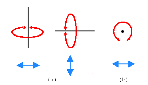 \begin{figure}\begin{center}
\par
\par
\latex{
\includegraphics[scale=0.5]{FIGS/u2_rotations}
}
\end{center}
\end{figure}