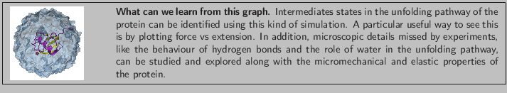 \fbox{
\begin{minipage}{.2\textwidth}
\includegraphics[width=2.3 cm, height=2....
...th the micromechanical and elastic properties of the protein.}
\end{minipage} }