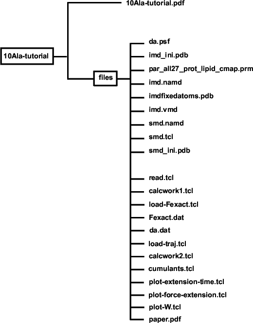 \begin{figure}\begin{center}
\includegraphics[width=12cm]{sources/deca-alanine-files}\end{center} \end{figure}