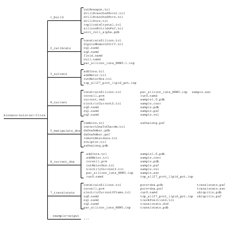 \begin{figure}\begin{center}
\par
\par
\latex{
\includegraphics[scale=0.5]{pictures/directory}
}
\end{center}
\end{figure}