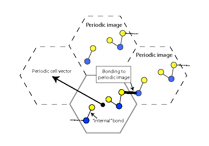 Image periodic_image