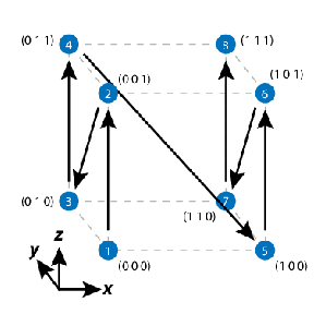 \begin{figure}\begin{center}
\par
\par
\latex{
\includegraphics[scale=0.5]{pictures/zfast}
}
\end{center}
\end{figure}